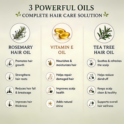 Rosemary + Vitamin E + Tea Tree — Hair Growth & Care Combo