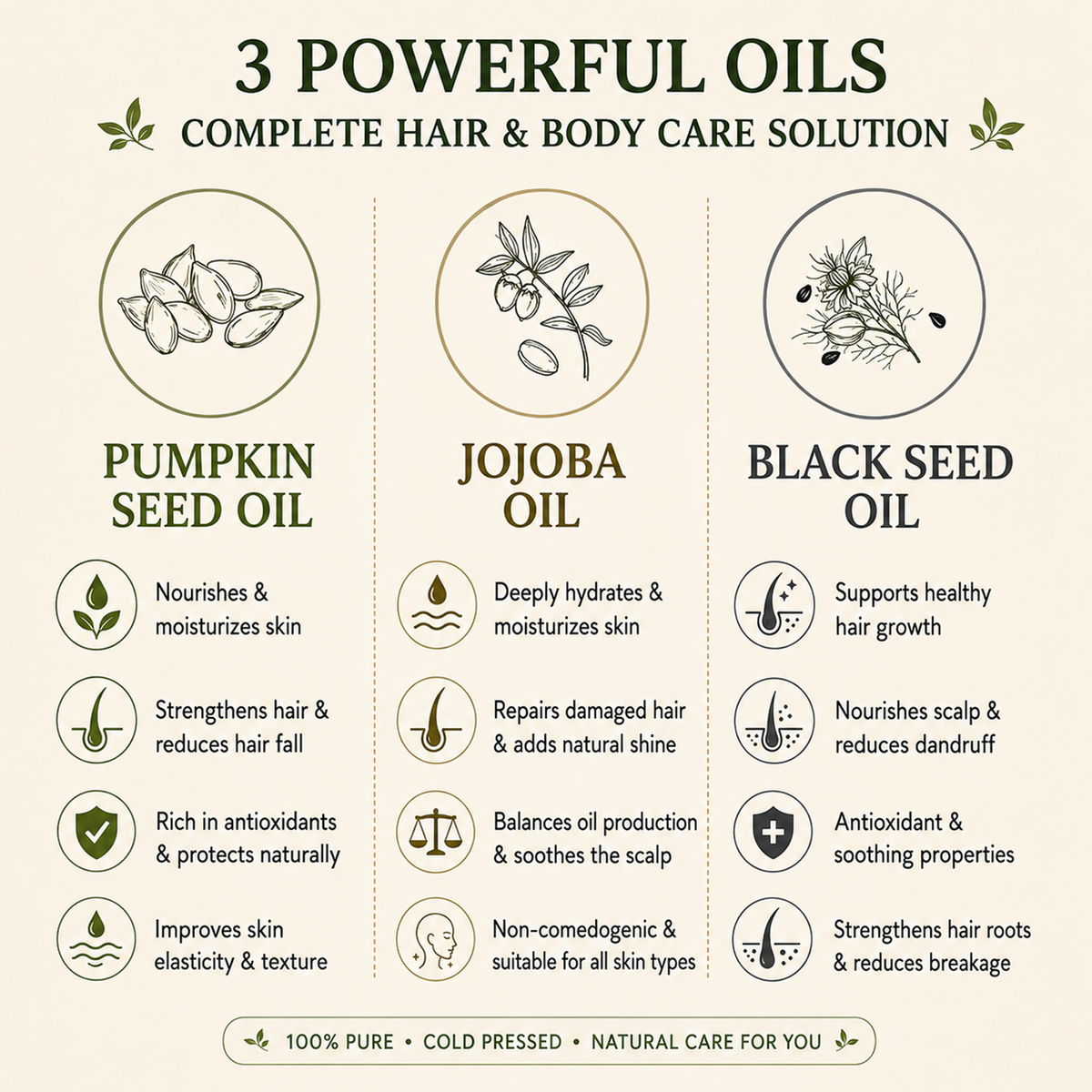 Pumpkin Seed + Black Seed + Jojoba | Scalp Health & Growth Combo