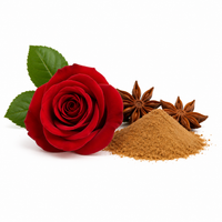PRS Fragrance Oil
